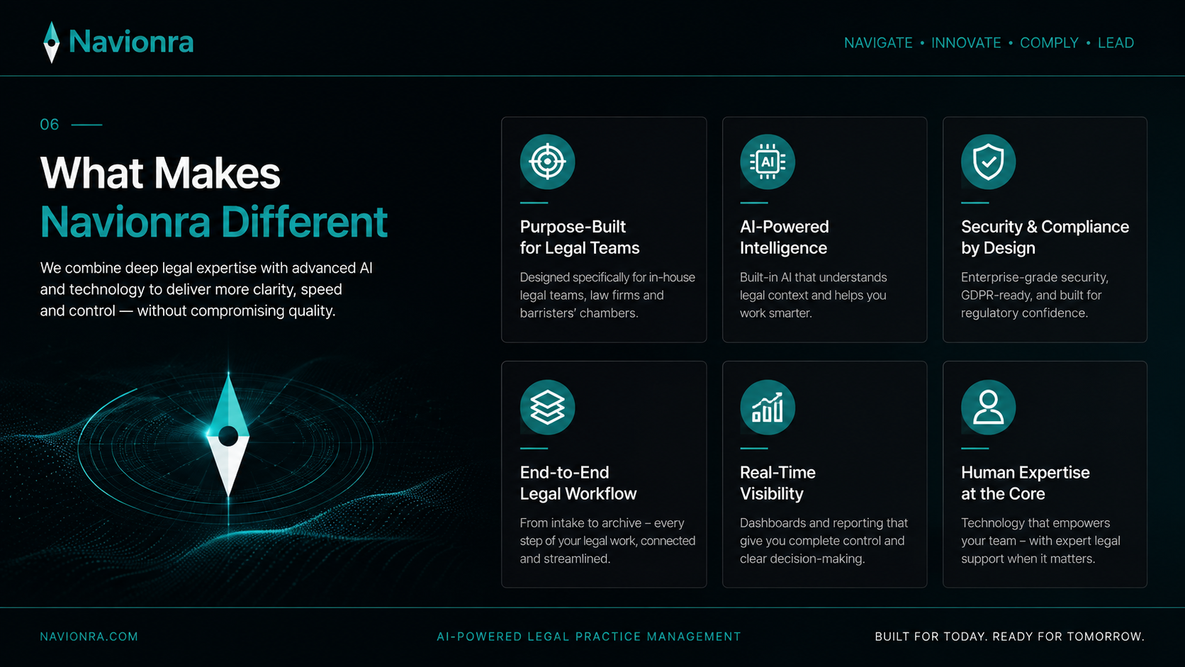 What Makes Navionra Different. Purpose-built for legal teams, AI-powered intelligence, security and compliance by design, end-to-end legal workflow, real-time visibility, human expertise at the core.