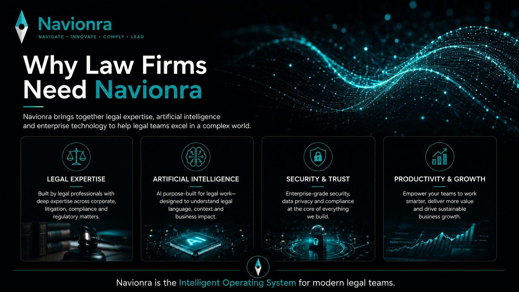 Why Law Firms Need Navionra. Legal expertise, artificial intelligence, security and trust, productivity and growth.