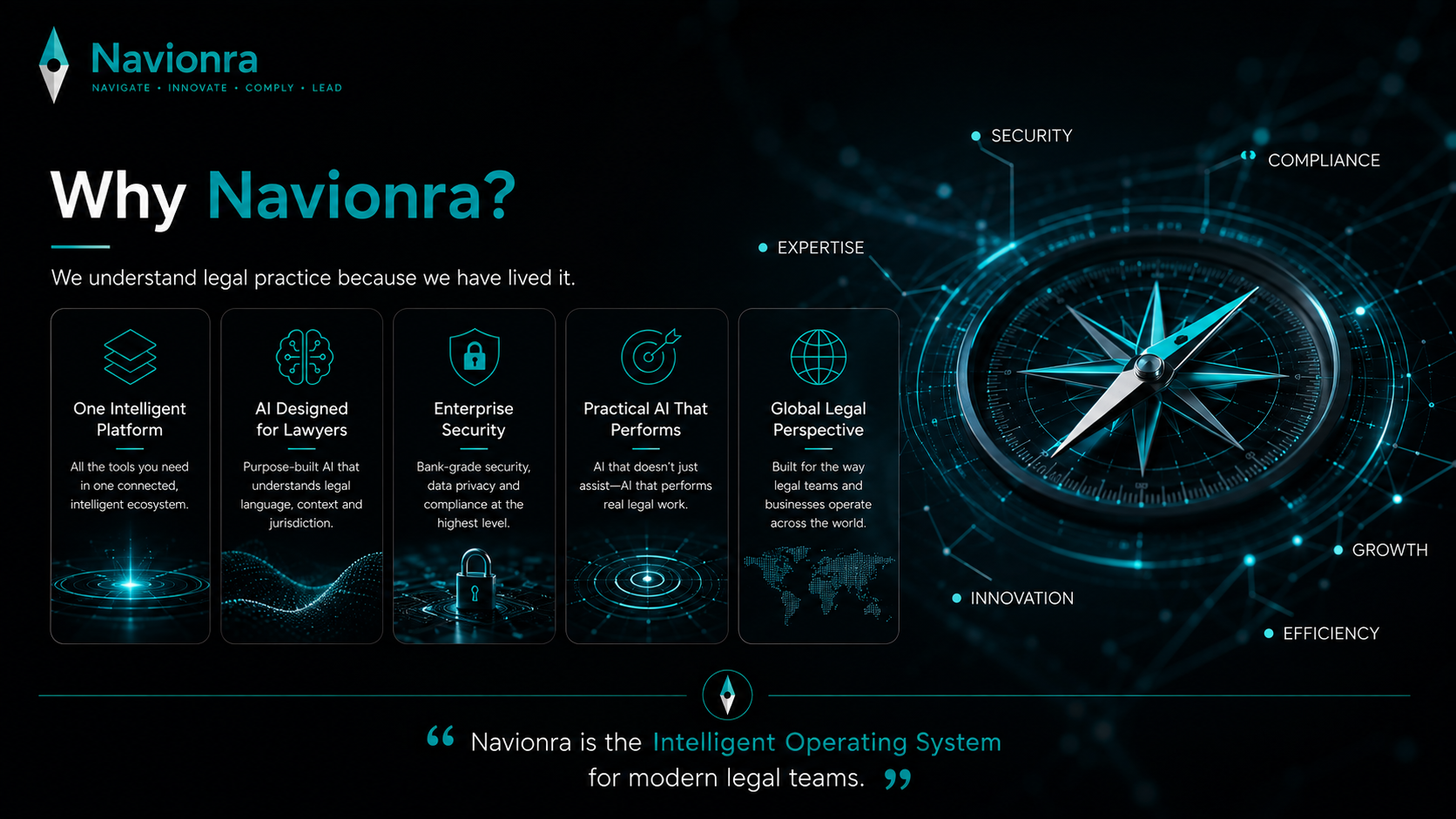 Why Navionra? One Intelligent Platform, AI Designed for Lawyers, Enterprise Security, Practical AI That Performs, Global Legal Perspective.